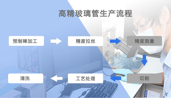 品质，为你<br>行稳致远，精益求精