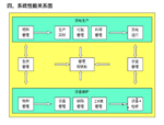 电厂领导管理软件